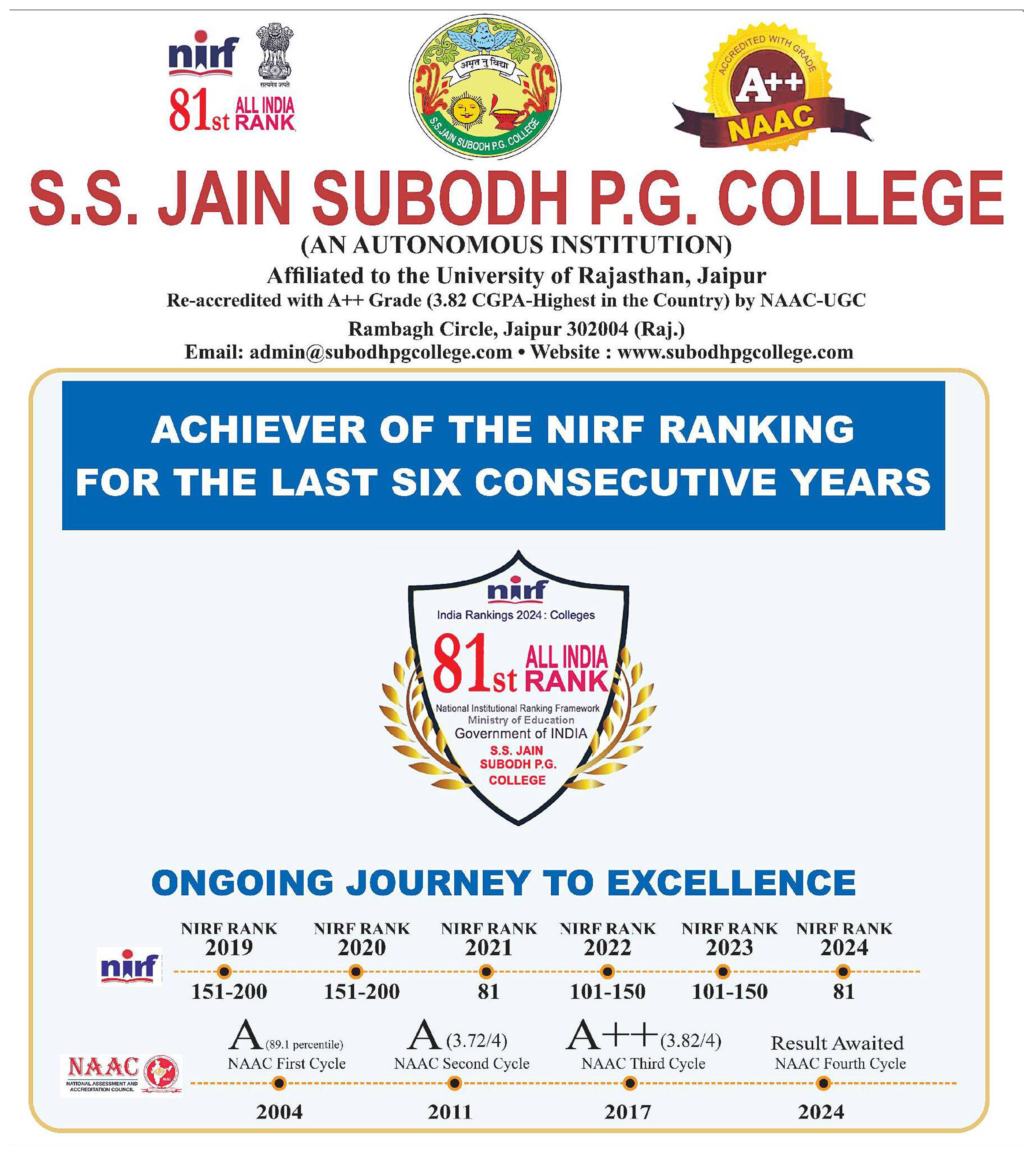 NIRF RANKING 2024